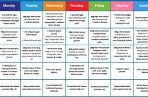 Good Meal Plan for Keto Diet